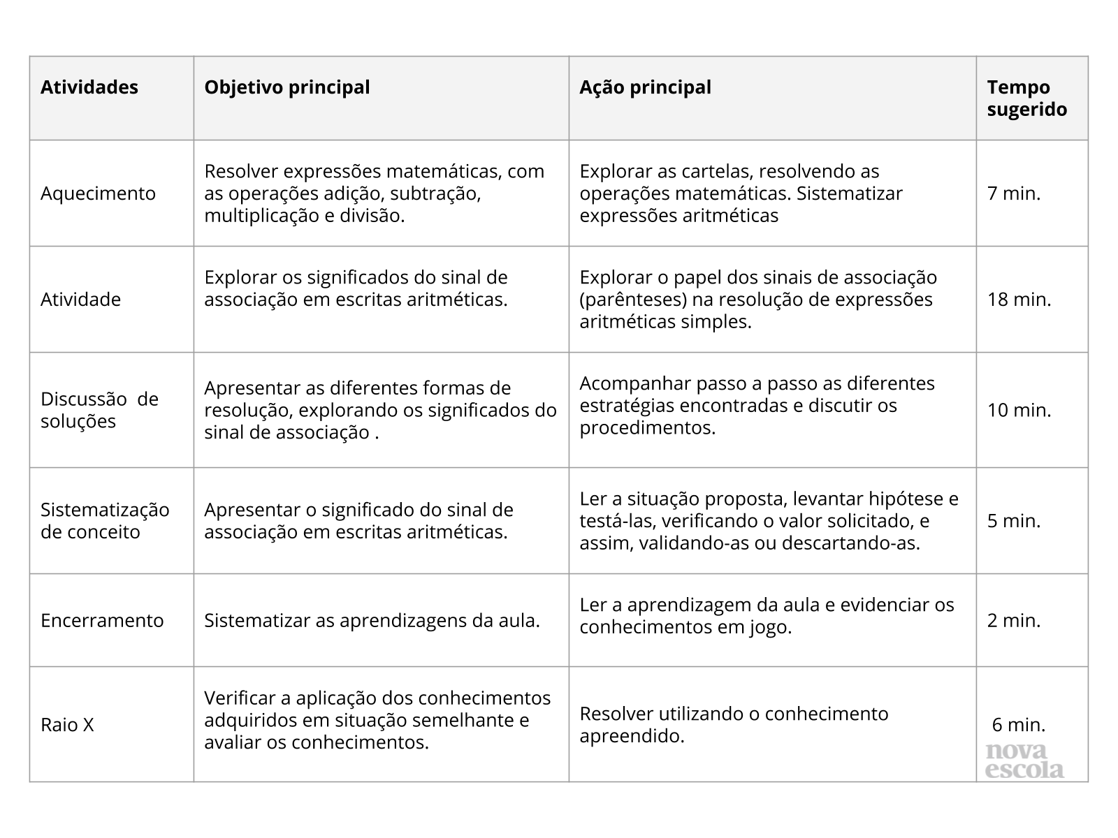 Significado de Resumo