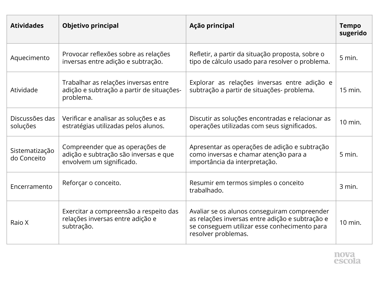 Estratégias de cálculo - Subtração - Planos de aula - 4º ano