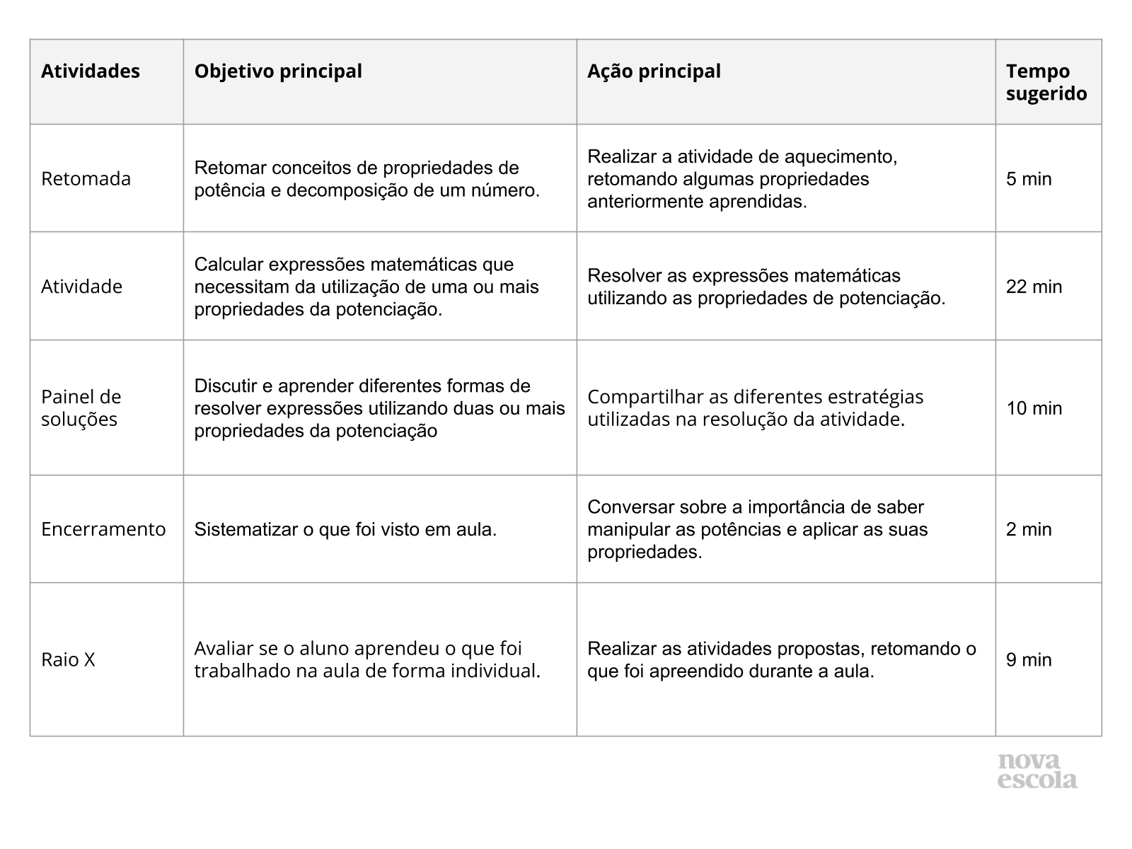 Resumo da aula