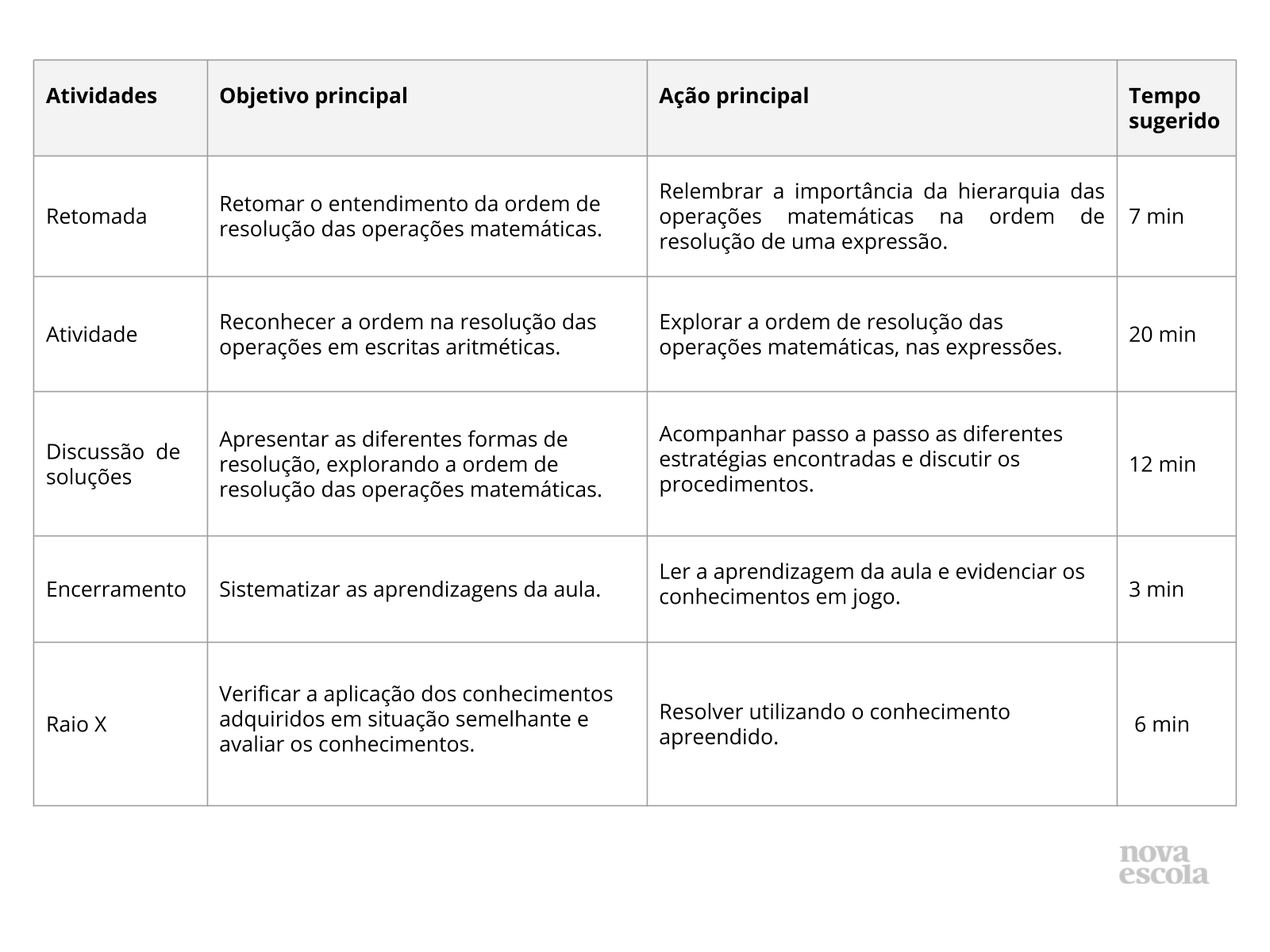 Pra facilitar a vida de vocês na resolução de operações matemáticas co