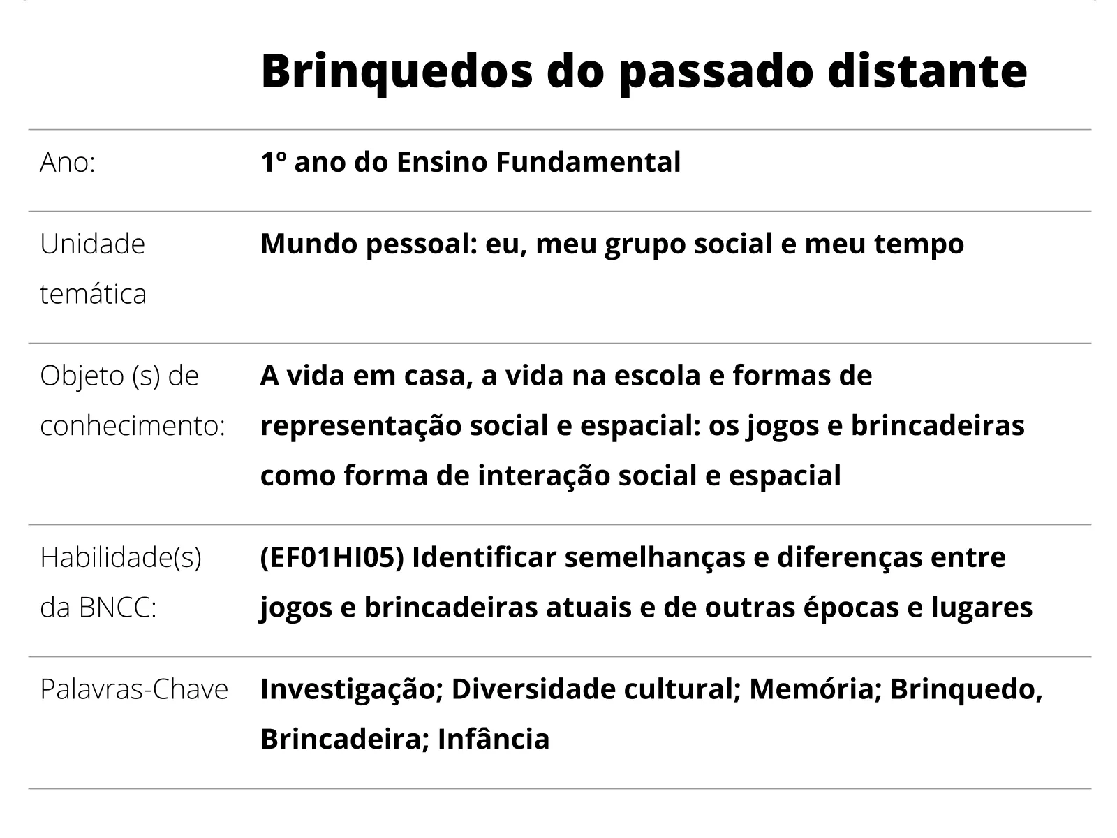 Plano de aula - 1º ano - Trilha de brincadeiras com imagens e palavras