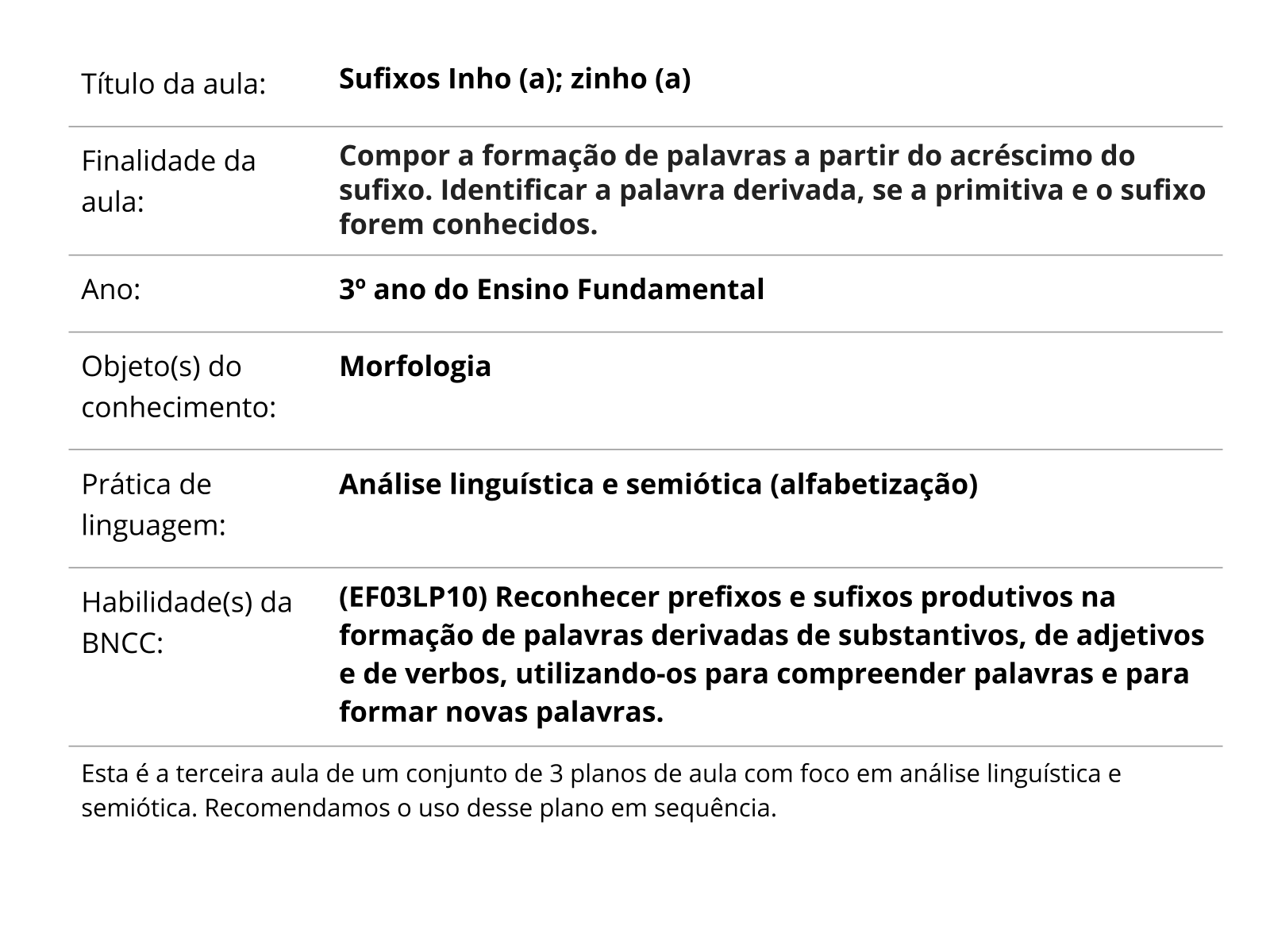 Sobre este plano