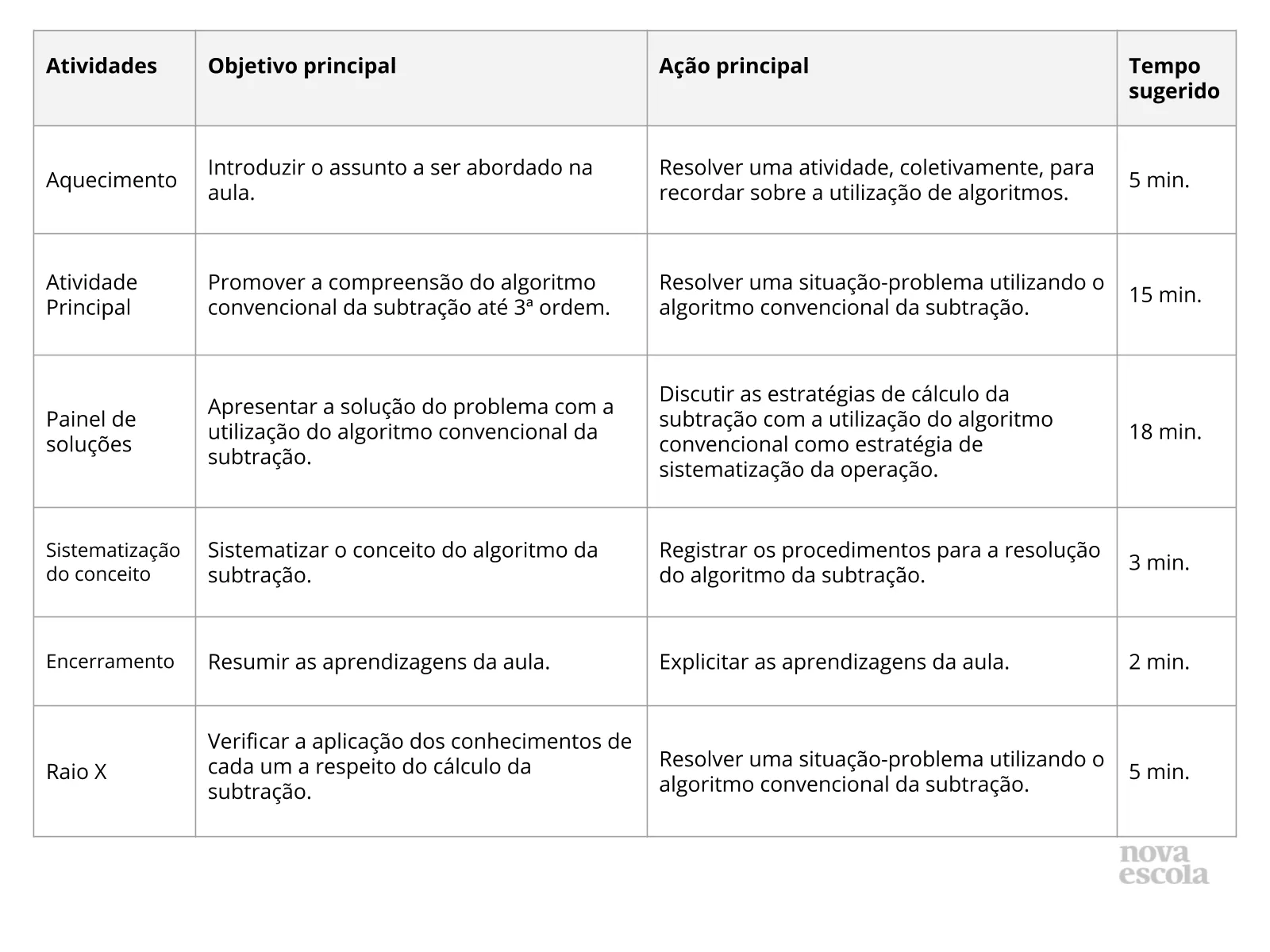 Atividade de matemática 3º Ano: Subtração com reserva –