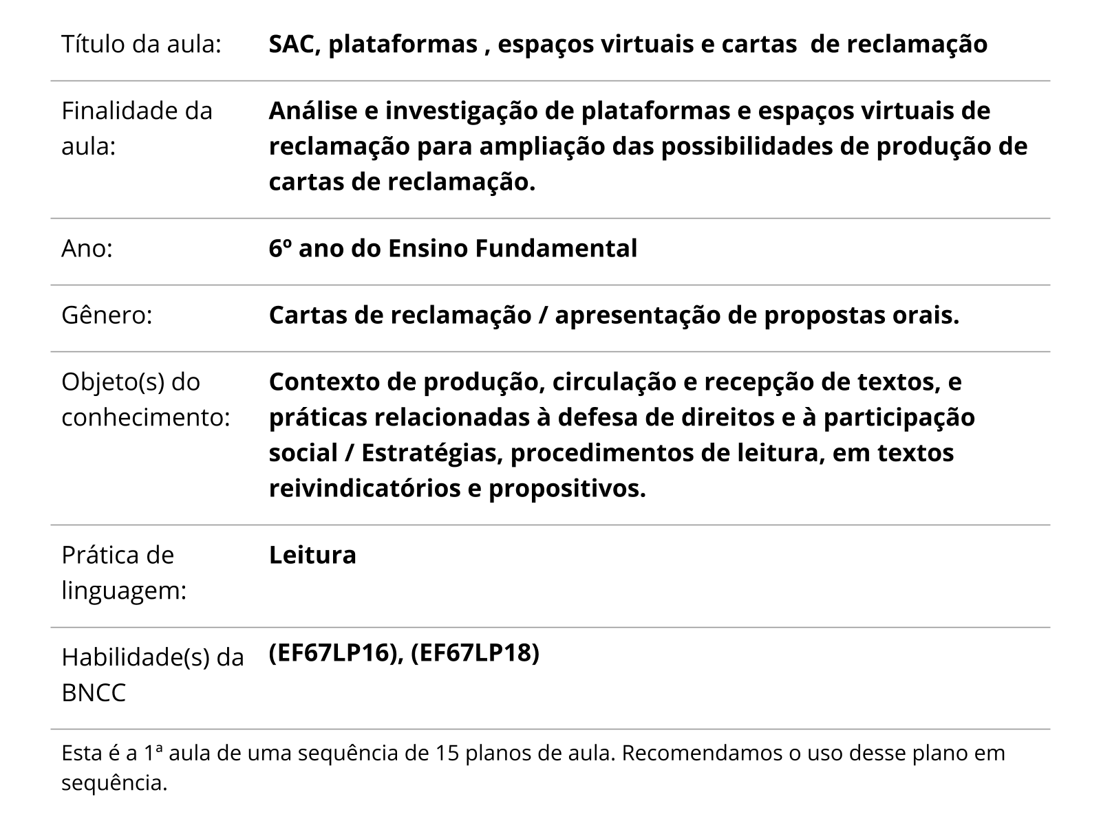 Sobre este plano