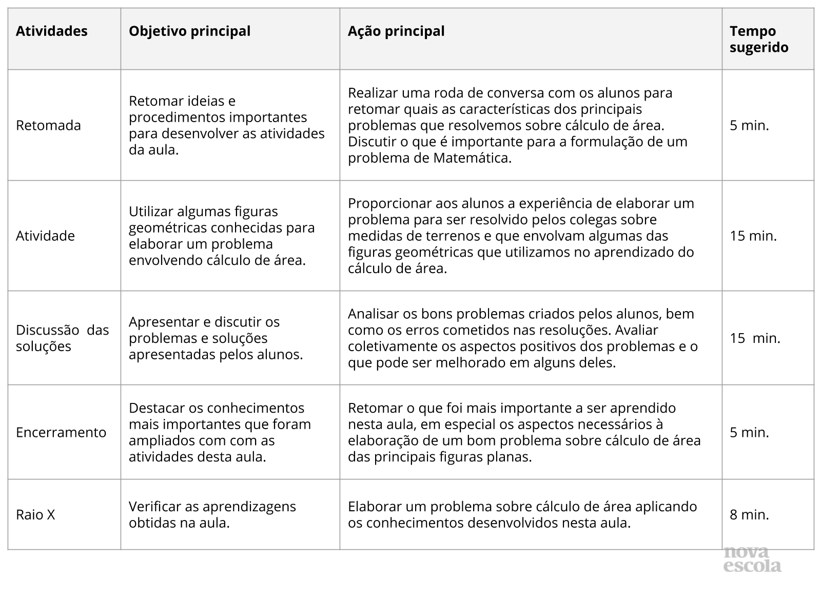 Resumo da aula