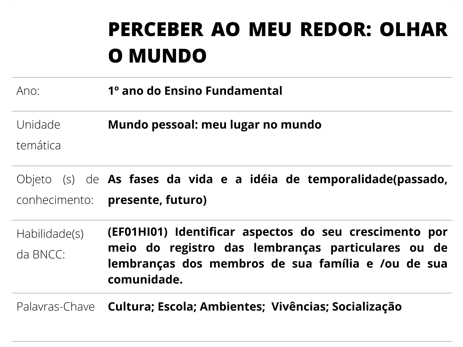 Educação Infantil, Atividades Educativas, Planejamento Escolar, Matemática, Atividades Escolares, Berçário, M…