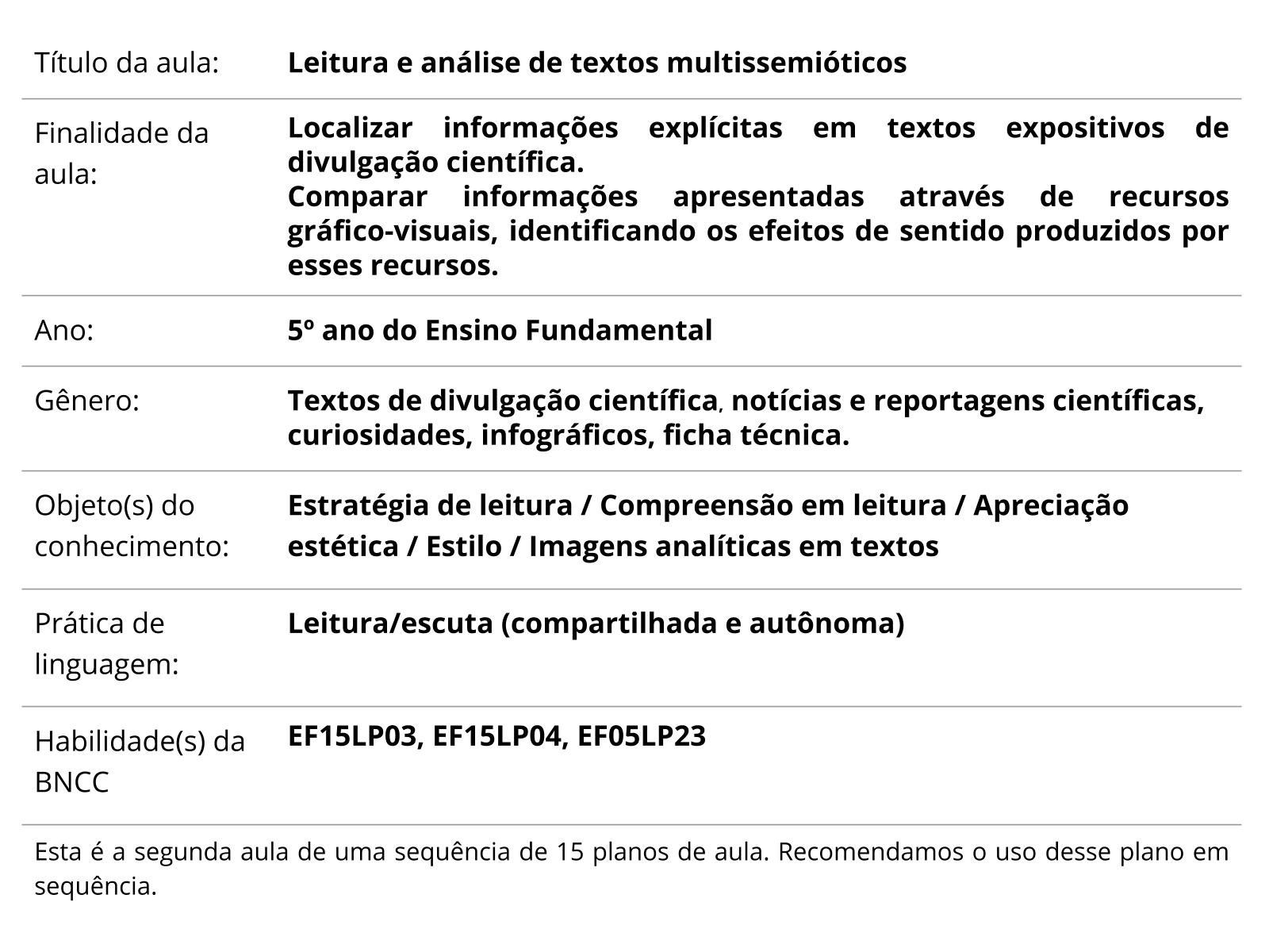 Sobre este plano