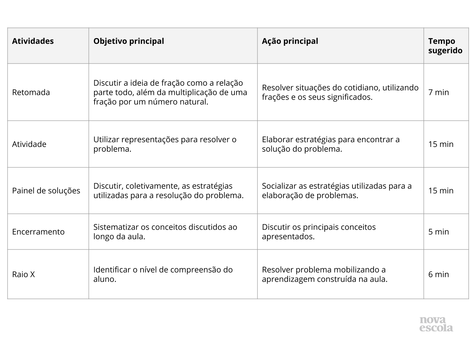 Simplificação de frações – GeoGebra