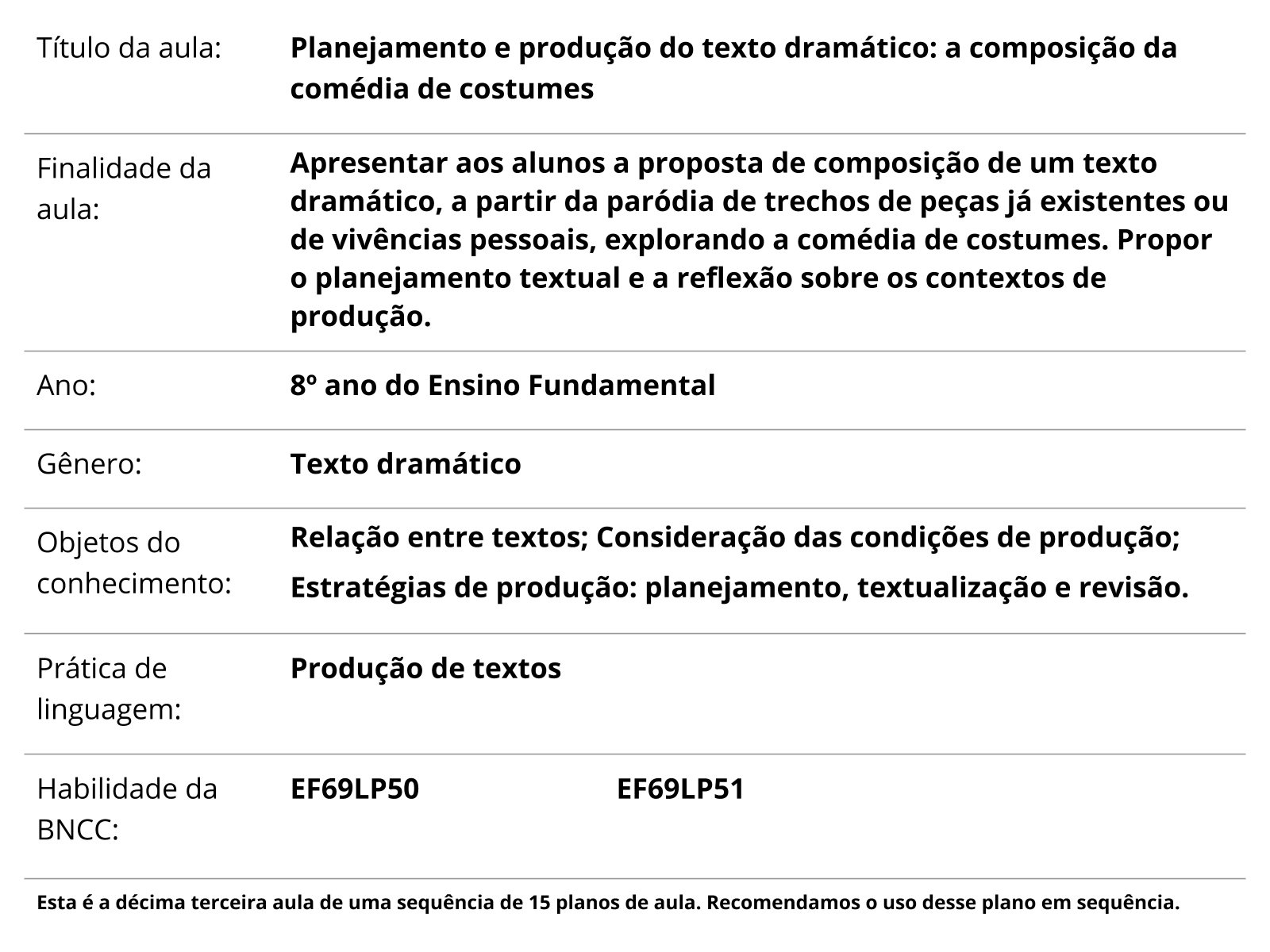 Sobre este plano