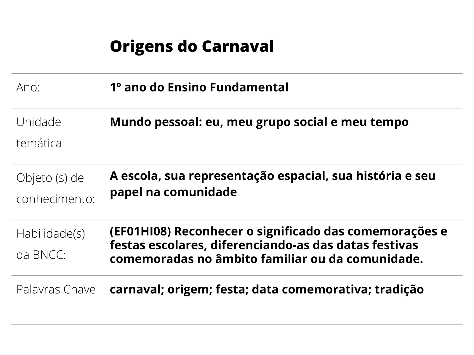 Fantasias de Carnaval: como surgiram, significado - Brasil Escola