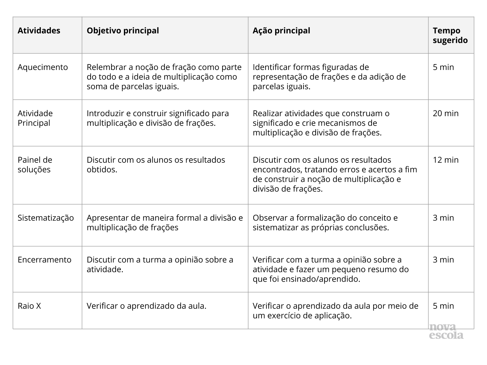 Resumo da aula