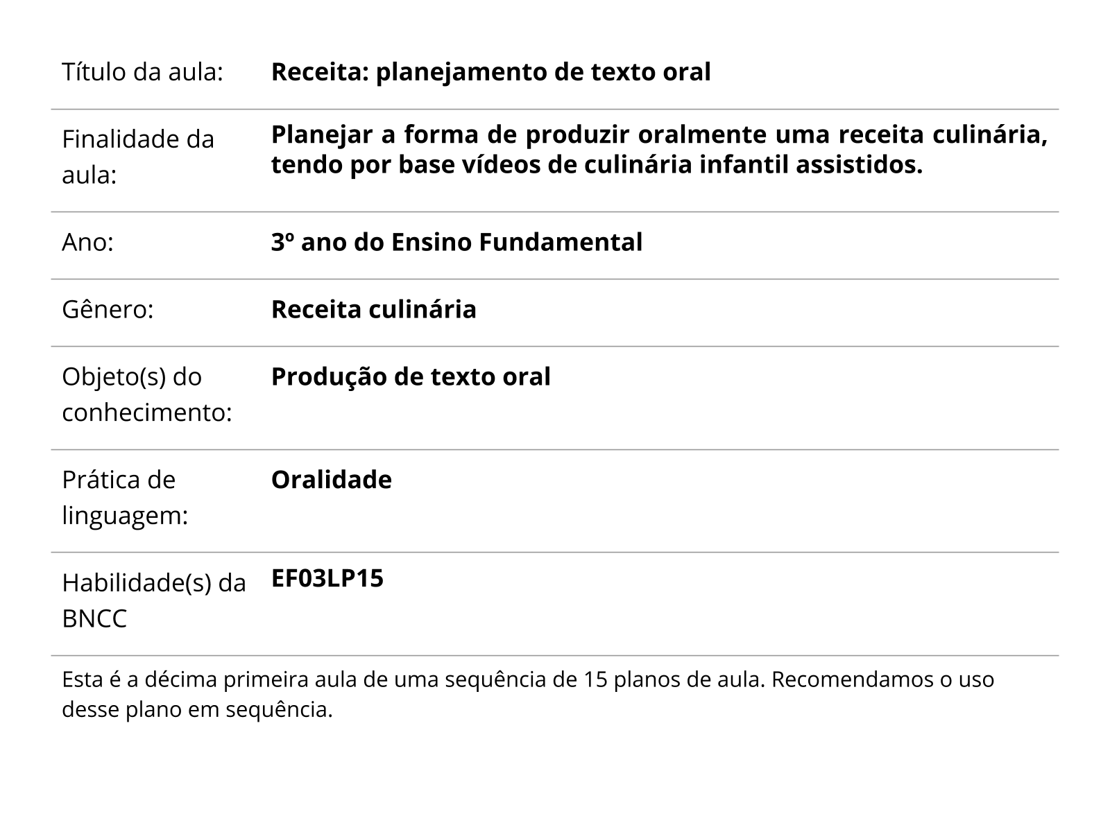 Sobre este plano