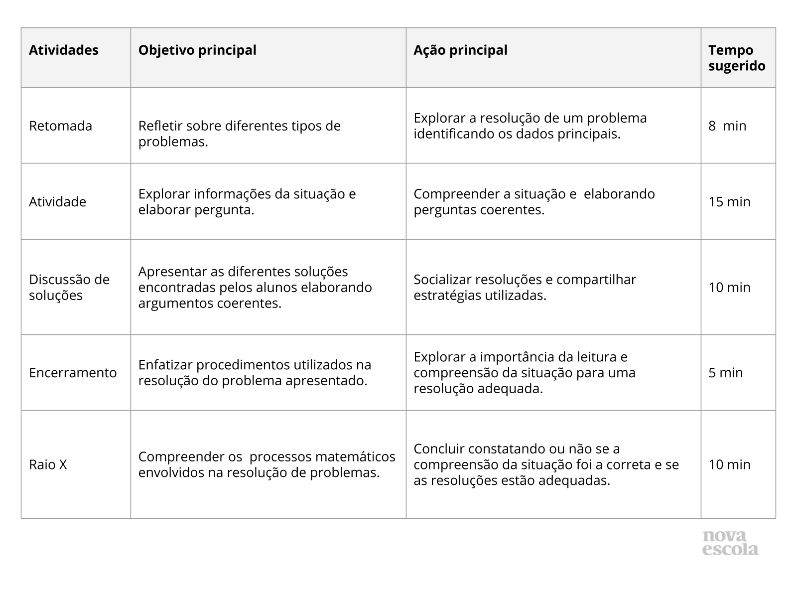 Resumo da aula