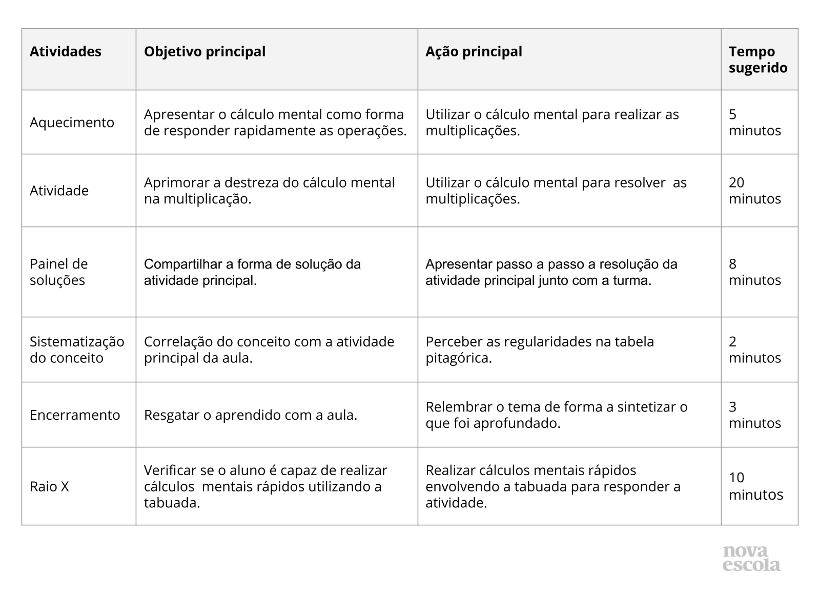 Matemática 3º ano - Aula 20 As quatro operações fundamentais 