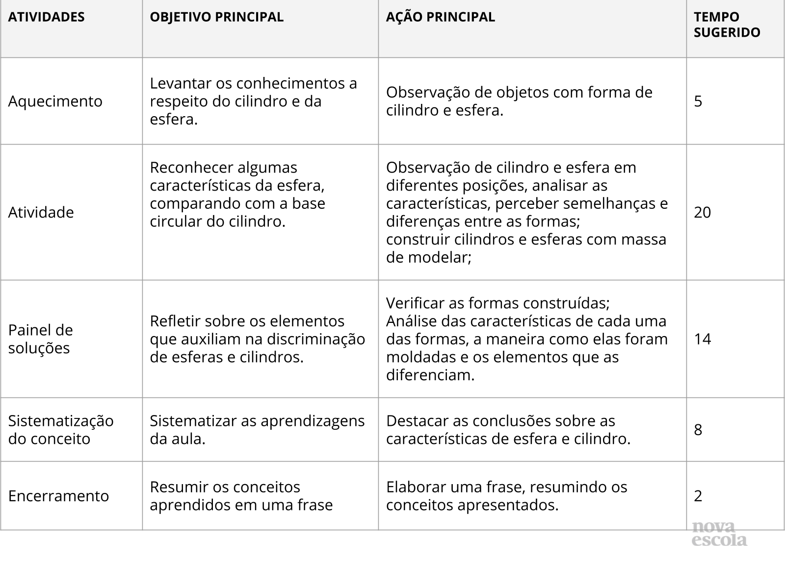 Resumo da aula