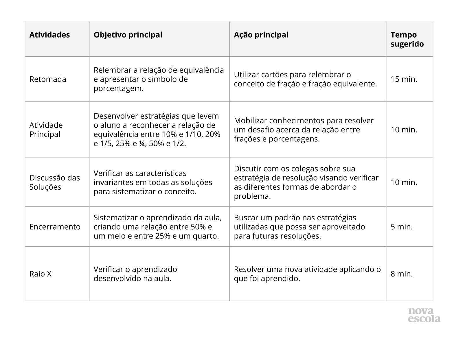 Resumo da aula