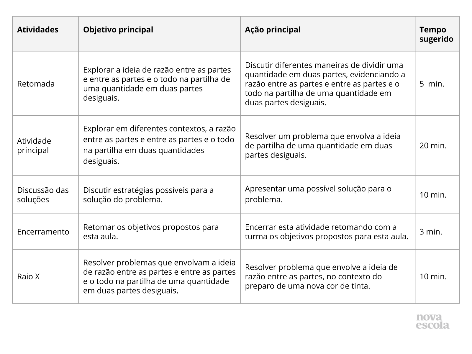 Resumo da aula Resumo da aula