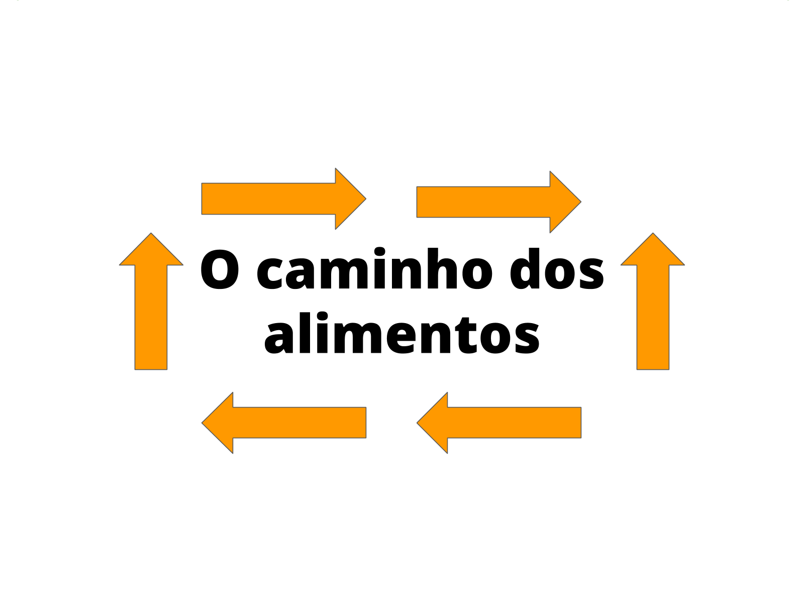 Tema da aula