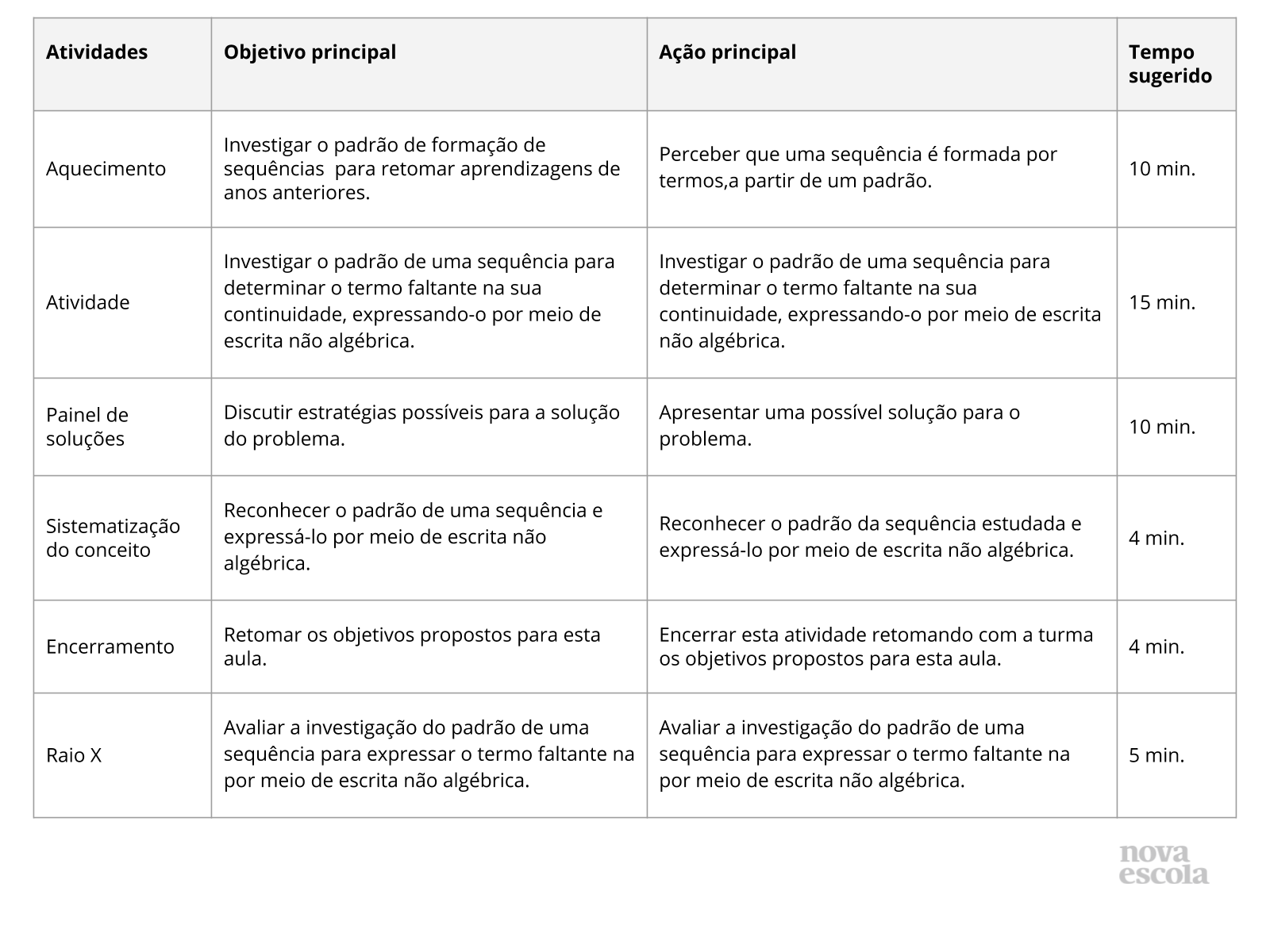 Resumo da aula