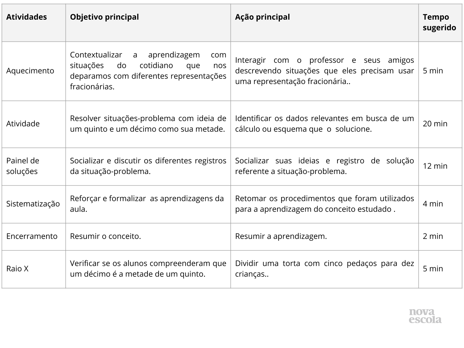 Resumo da aula