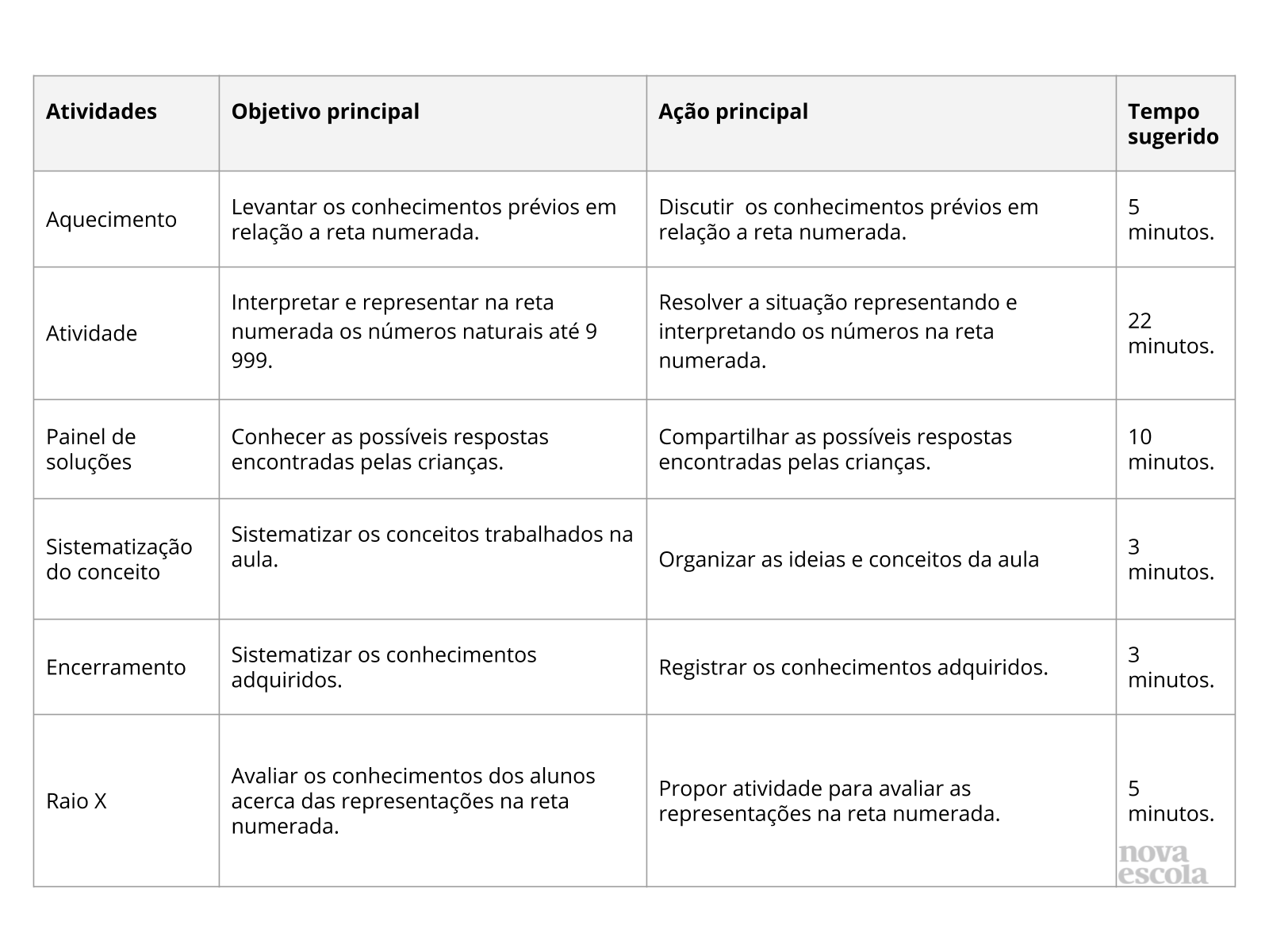 Resumo da aula