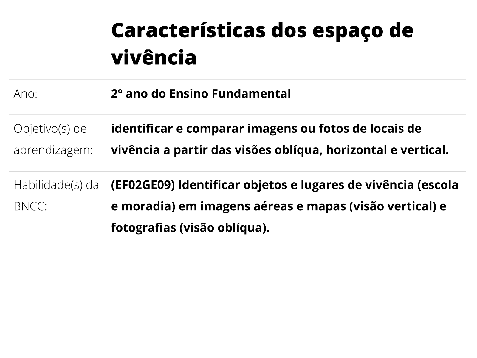 Cite Ao Menos Dois Exemplos Do Seu Espaço De Vivência