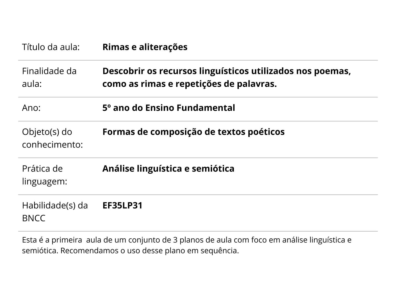 Sobre este plano