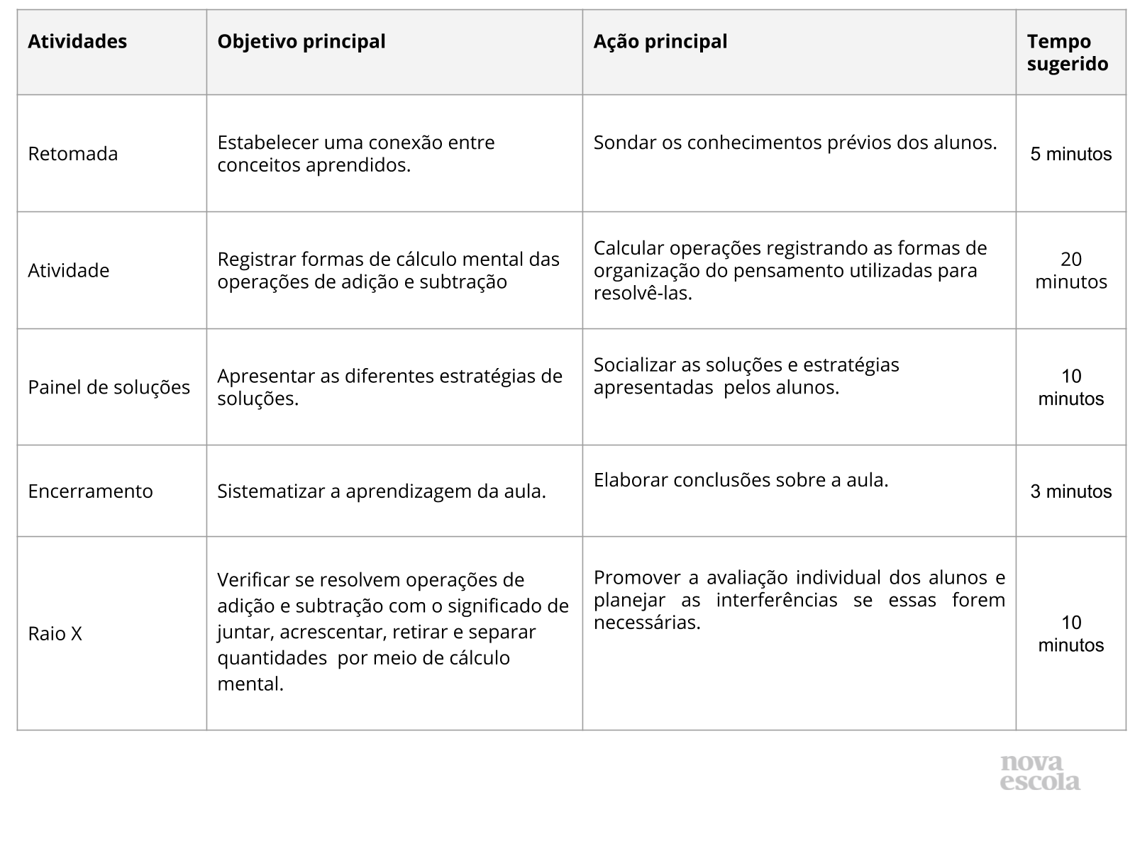 Calculando mentalmente a adição e a subtração - Planos de aula - 3º ano