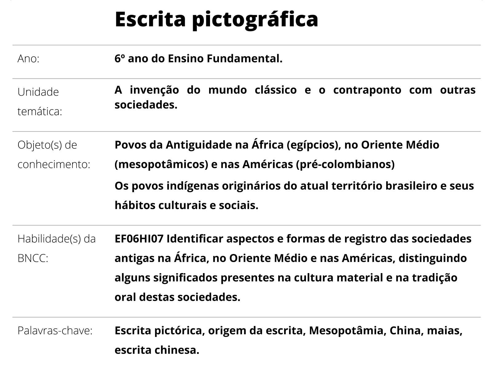 5-Características da escrita representadas por seus ícones e