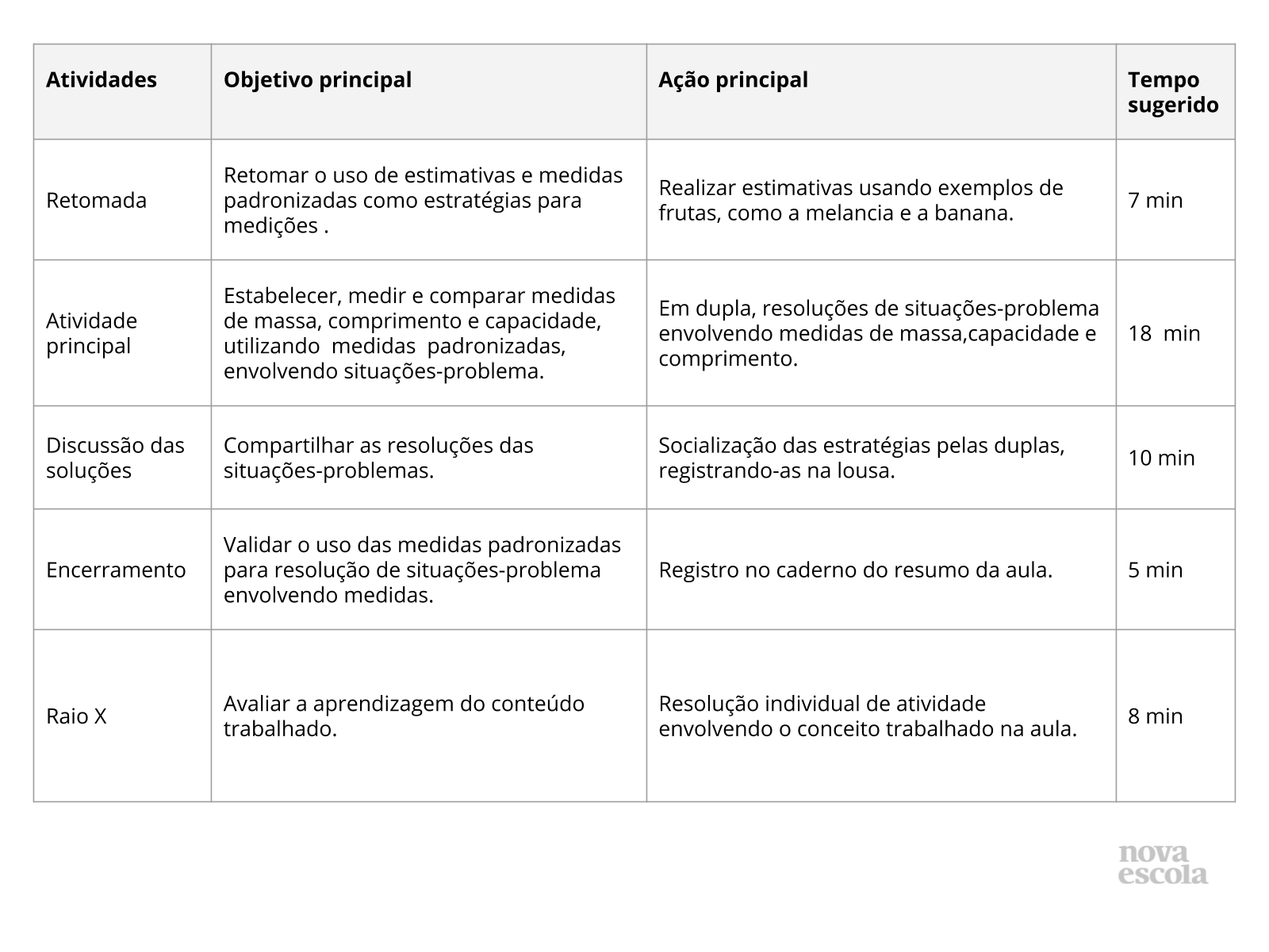 Planos de Aula Sobre Medidas  Jogos e Atividades Sobre Medidas para  Estudantes