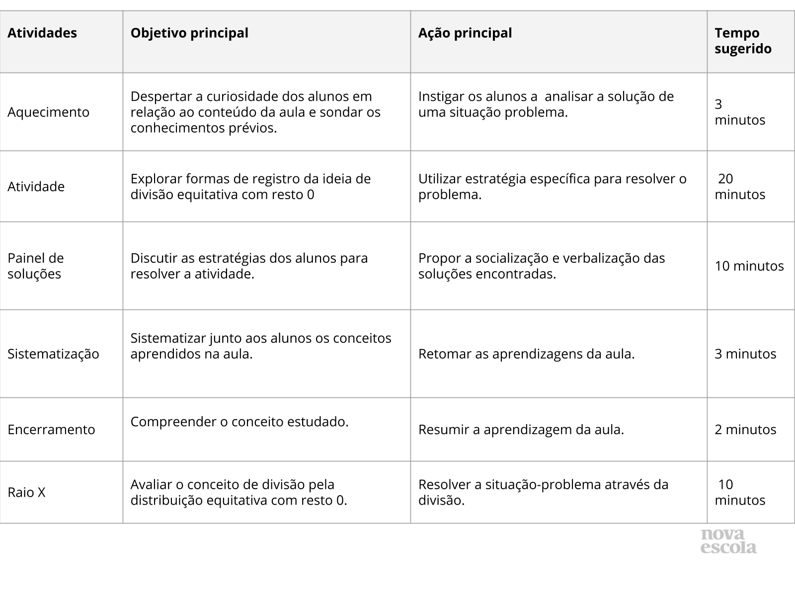 Resumo da aula