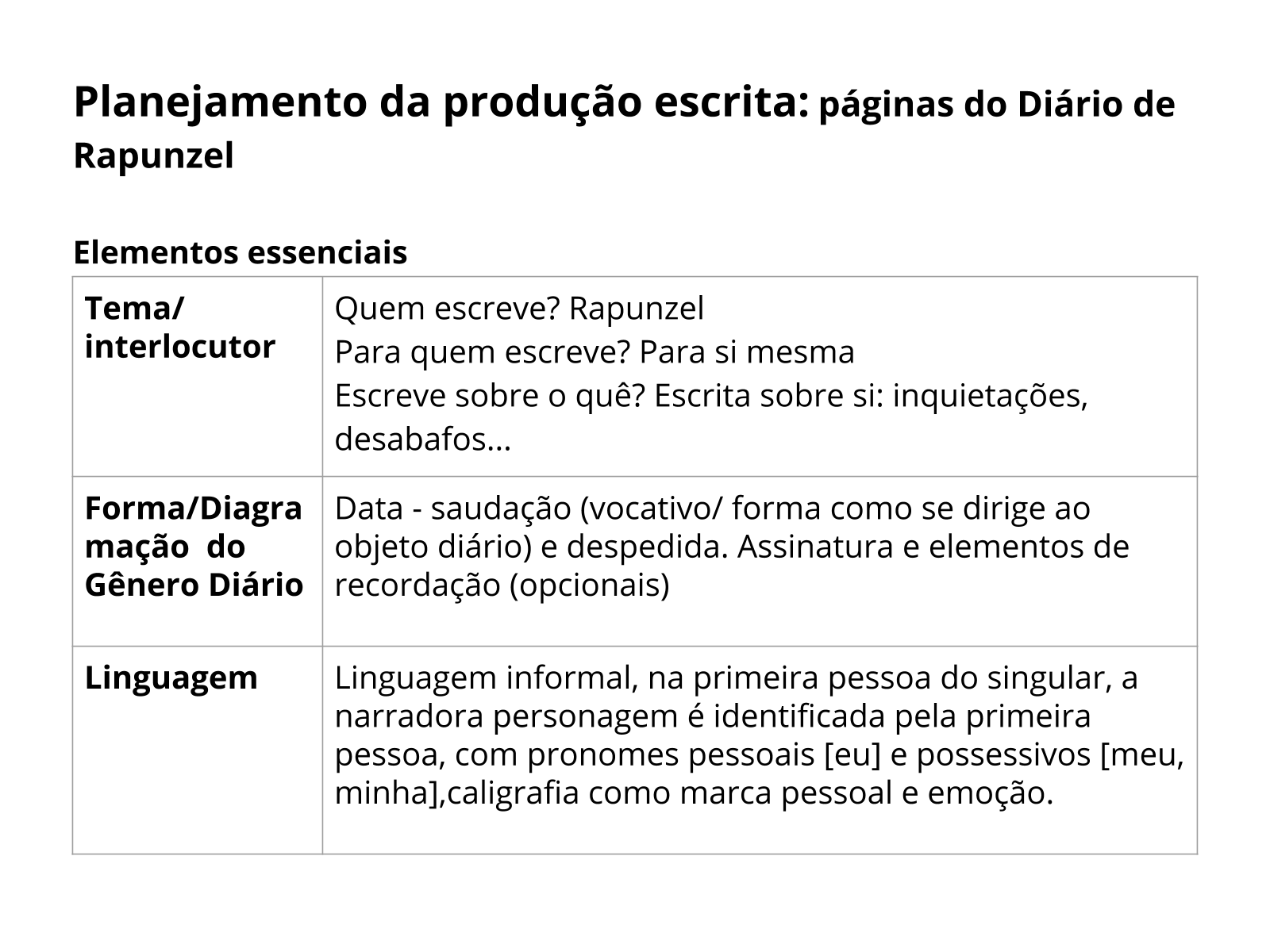 formato de plano de aula diário