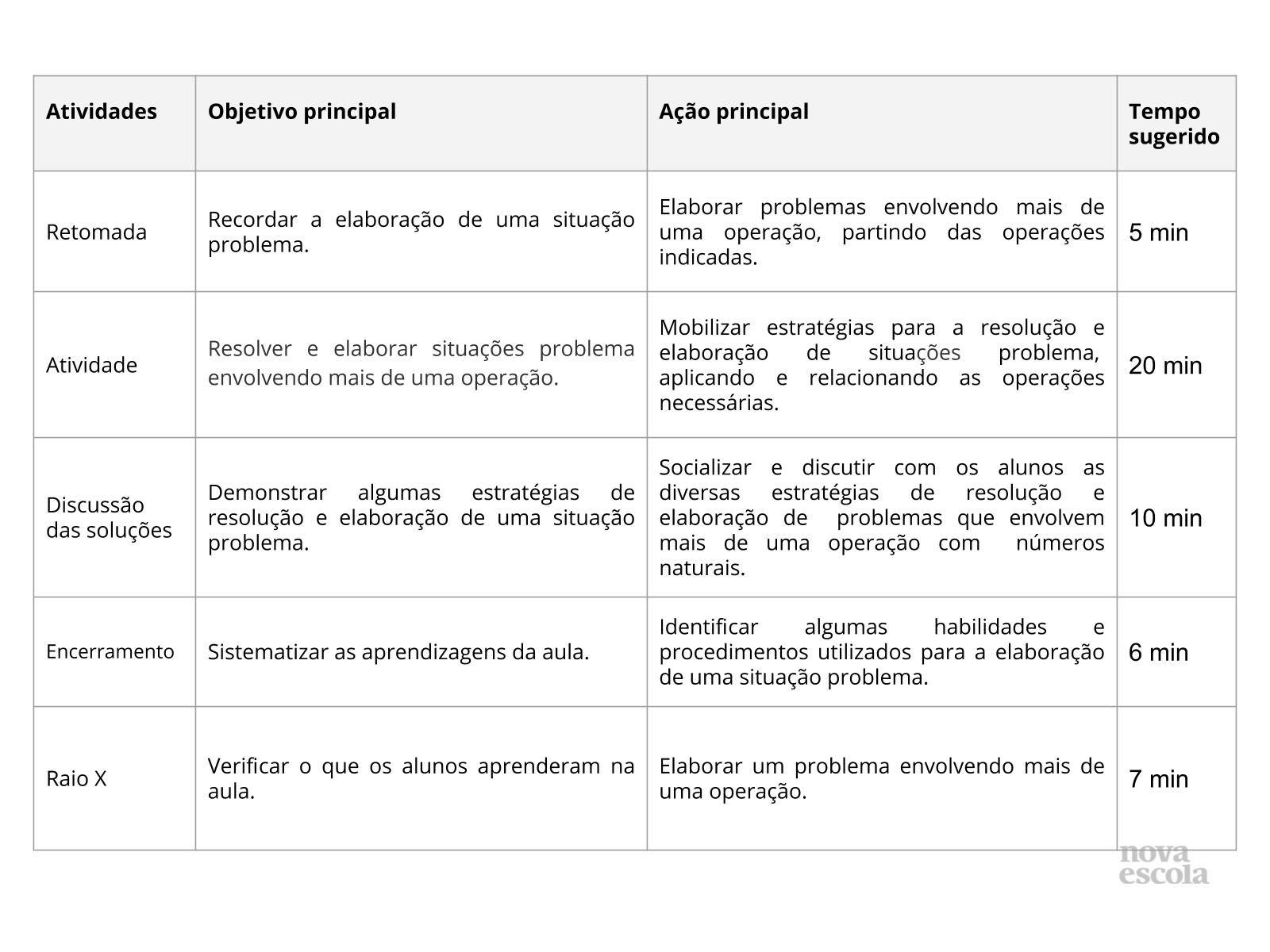 Resumo da aula