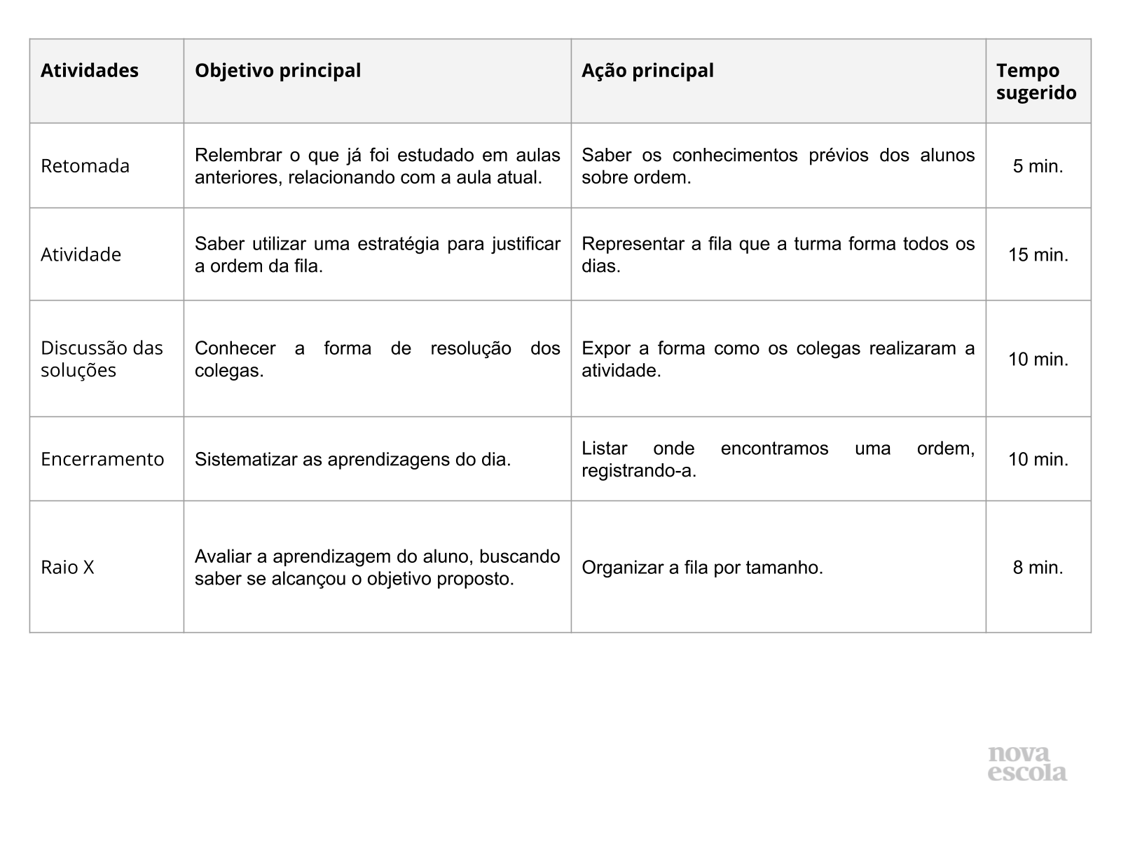 Resumo da aula