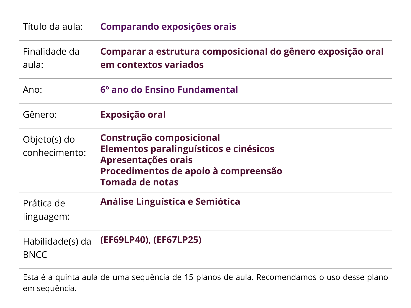 Sobre este plano