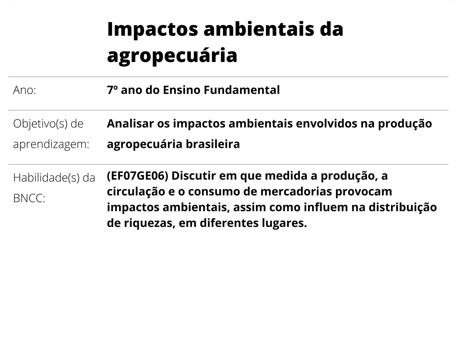 A atividade industrial e seus impactos ambientais - Planos de aula - 7º ano  - Geografia