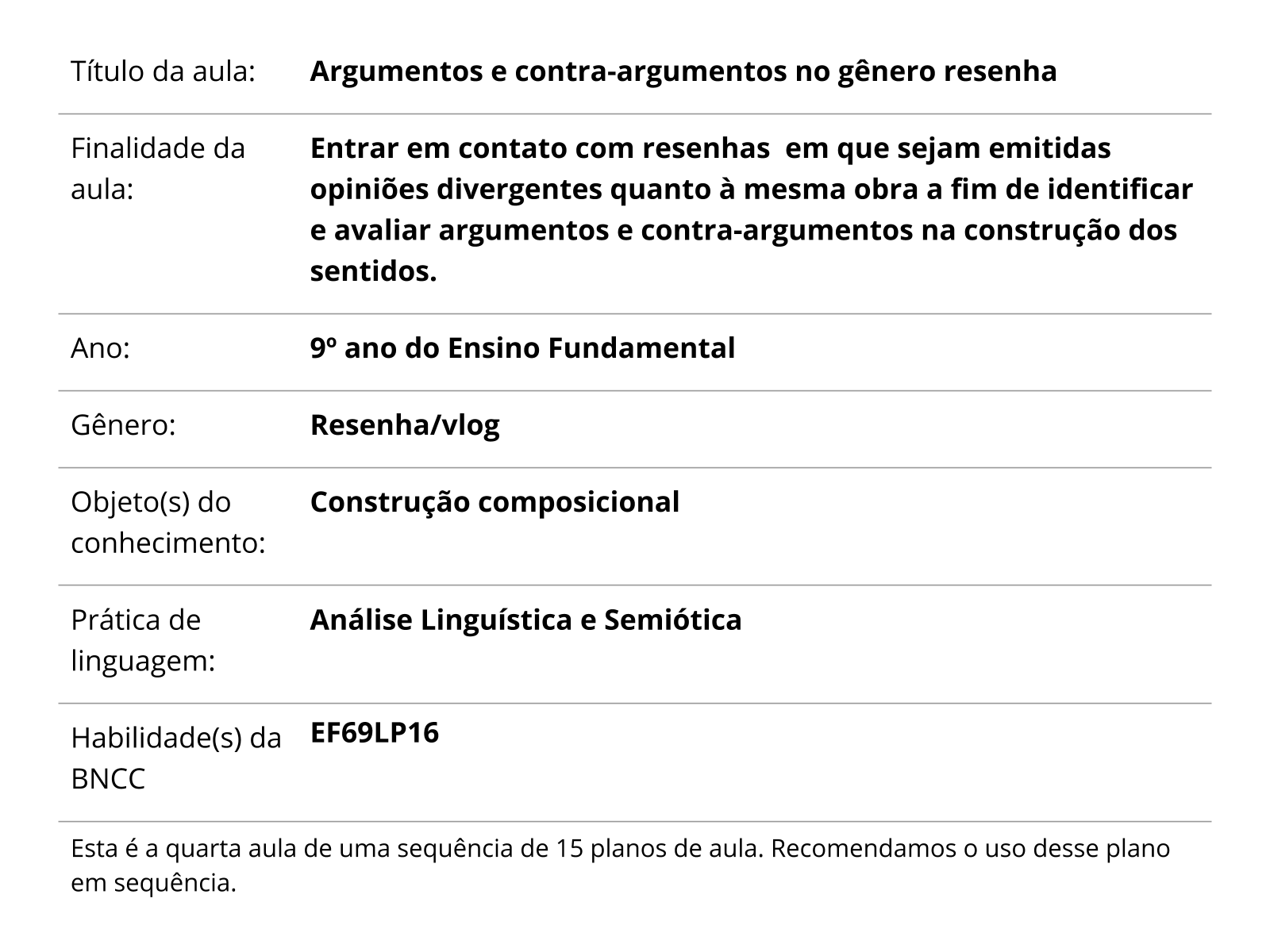 Sobre este plano