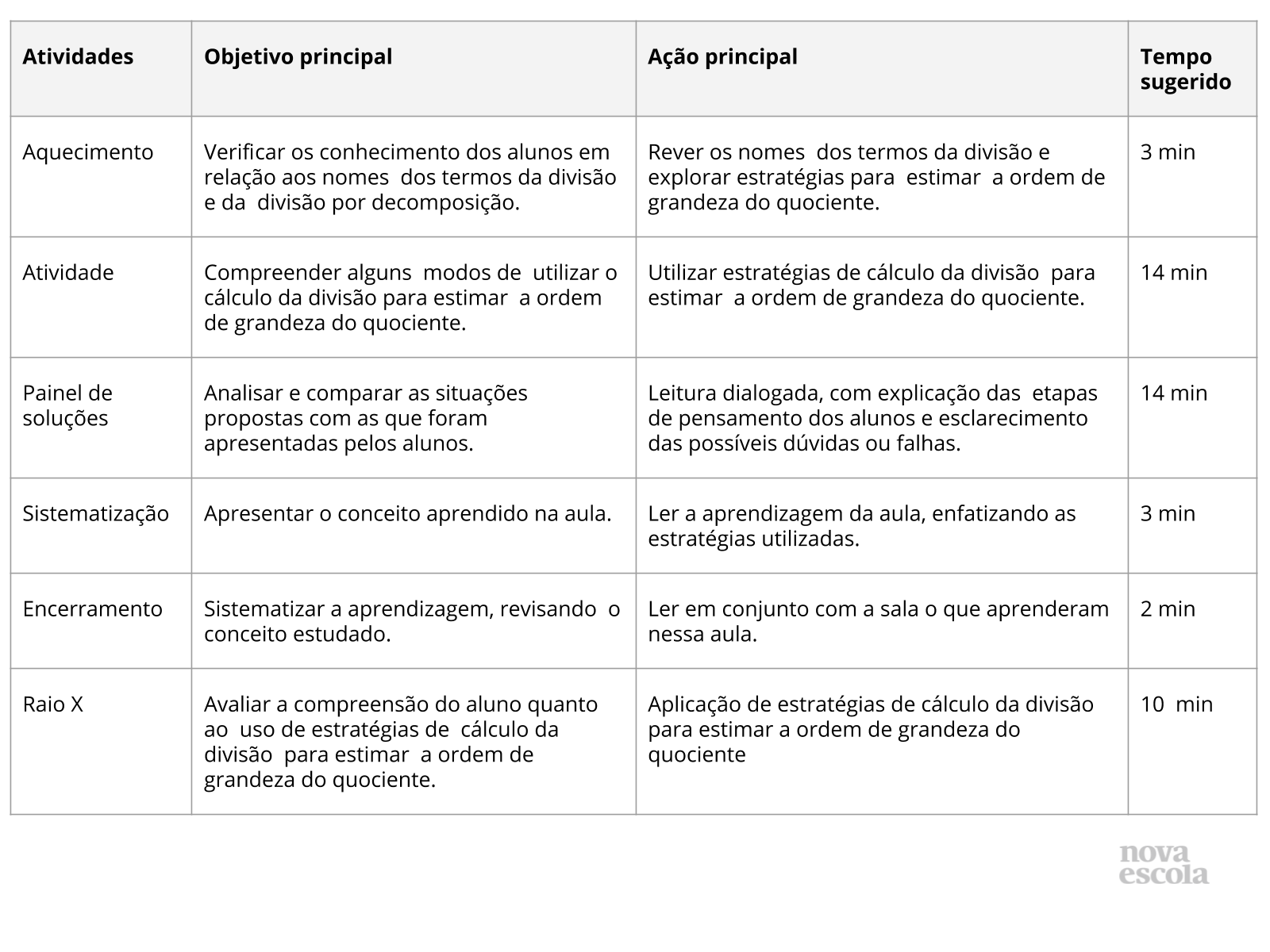 Ordem de grandeza: o que é, regras, resumo - Brasil Escola