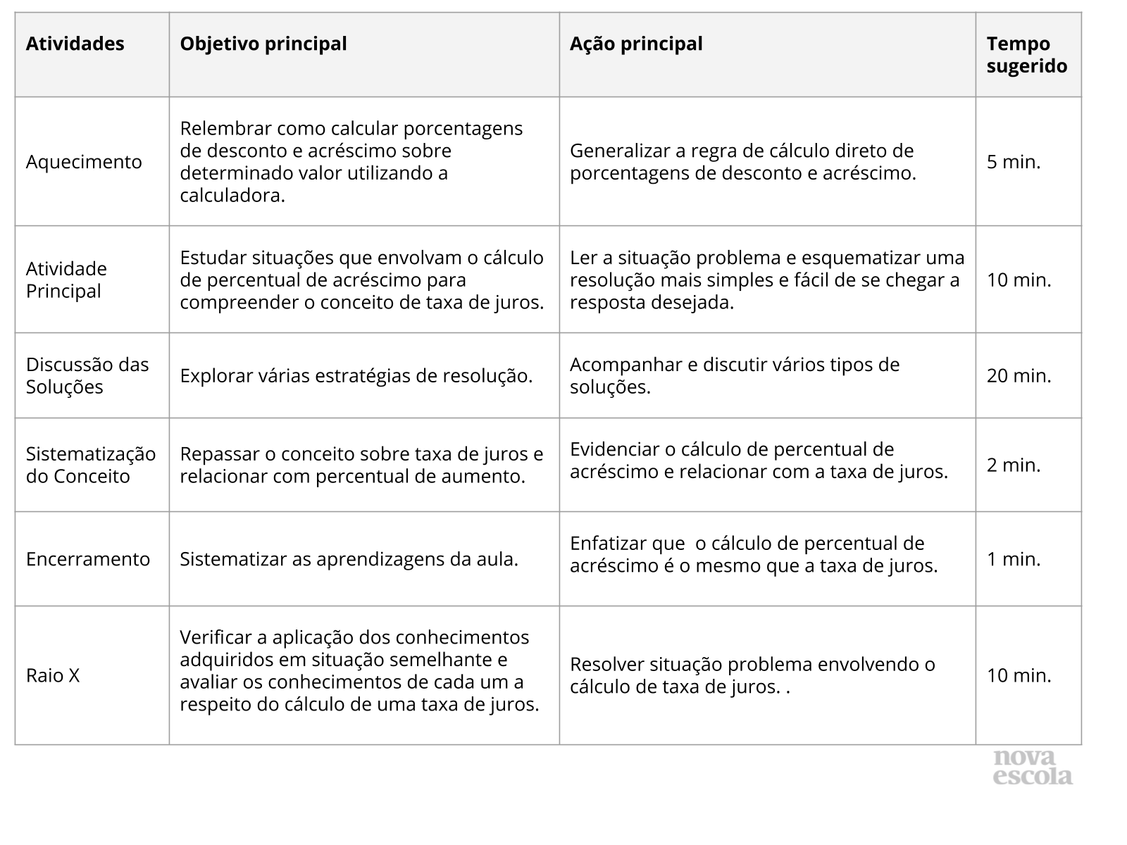 Resumo da aula