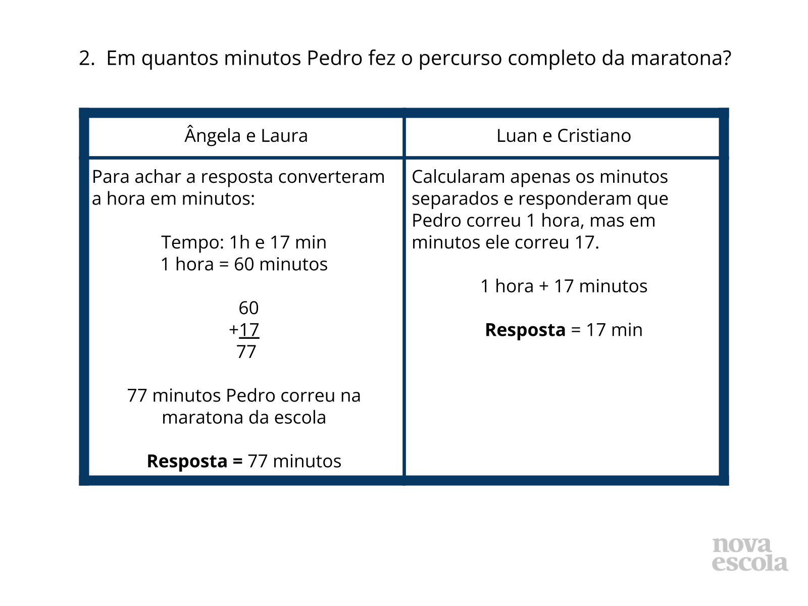 Discussão da solução