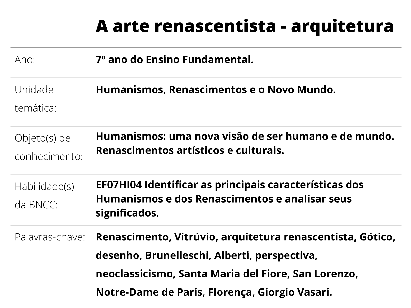 Sobre este plano