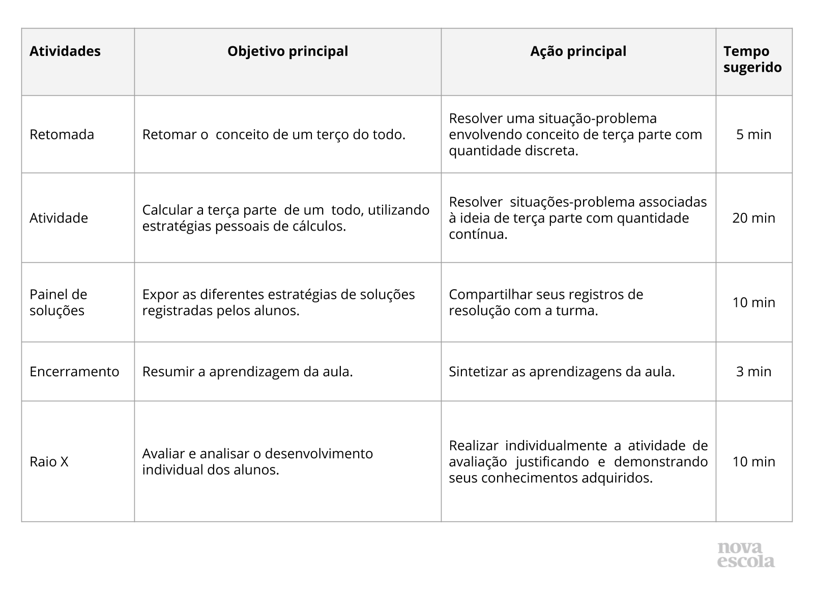 Resumo da aula