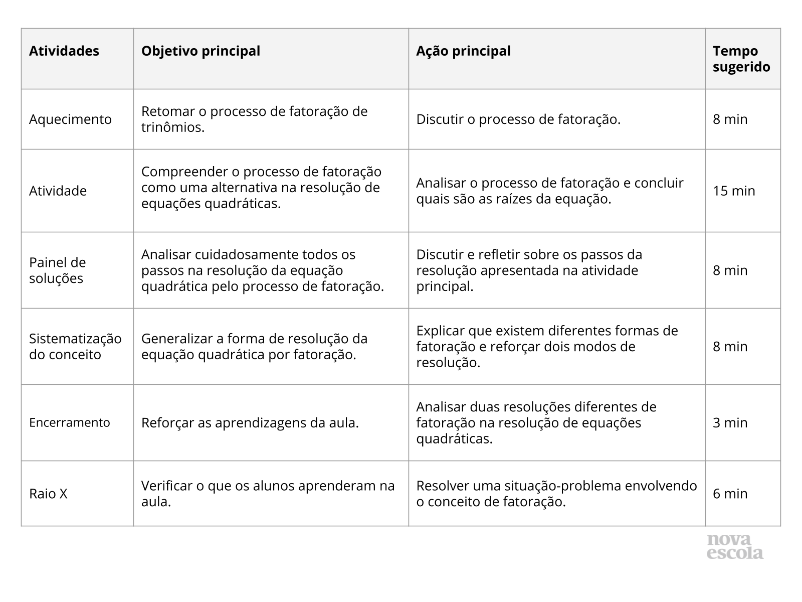 Resumo da aula