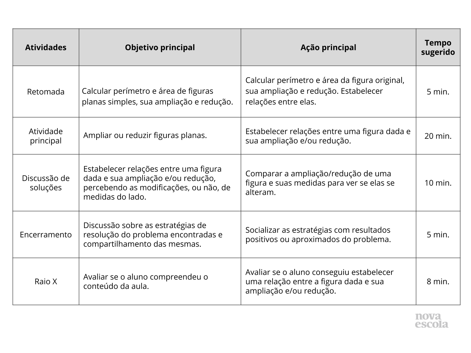 Resumo da aula