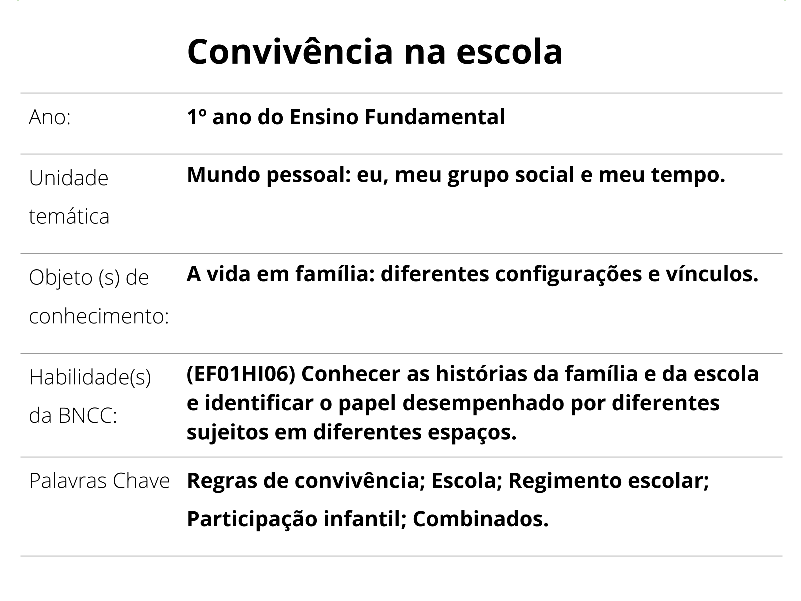 PODE OU NÃO PODE? - REGRAS DE CONVIVÊNCIA, COMBINADOS E BOAS