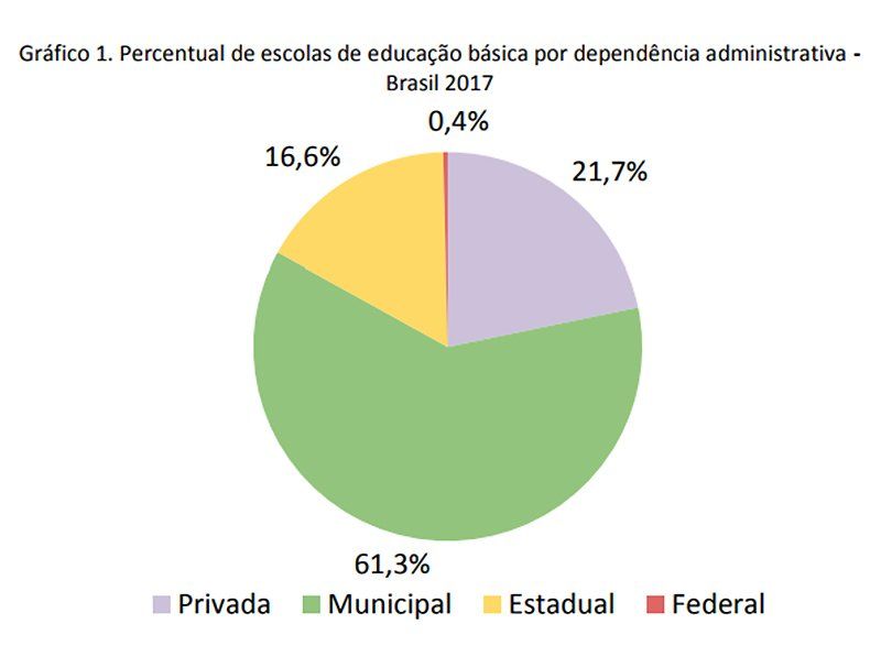 Censo Escolar: As Escolas Que Os Brasileiros Frequentam | Nova Escola