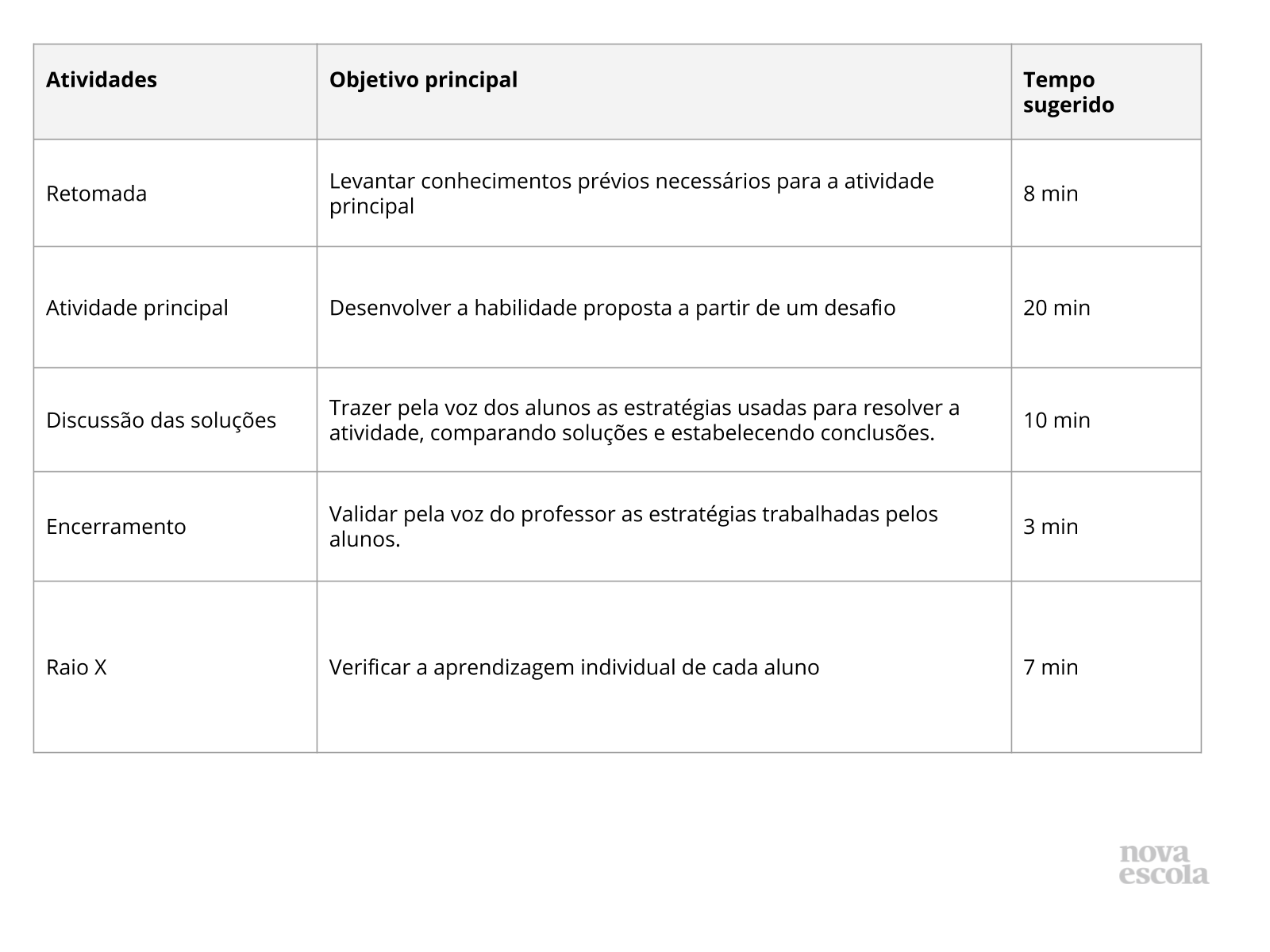 Pesquisa e construção de gráfico - Planos de aula - 3º ano - Matemática