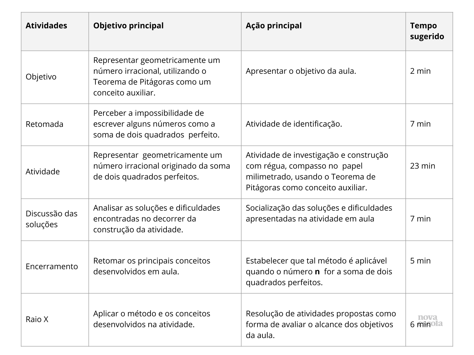 Resumo da aula