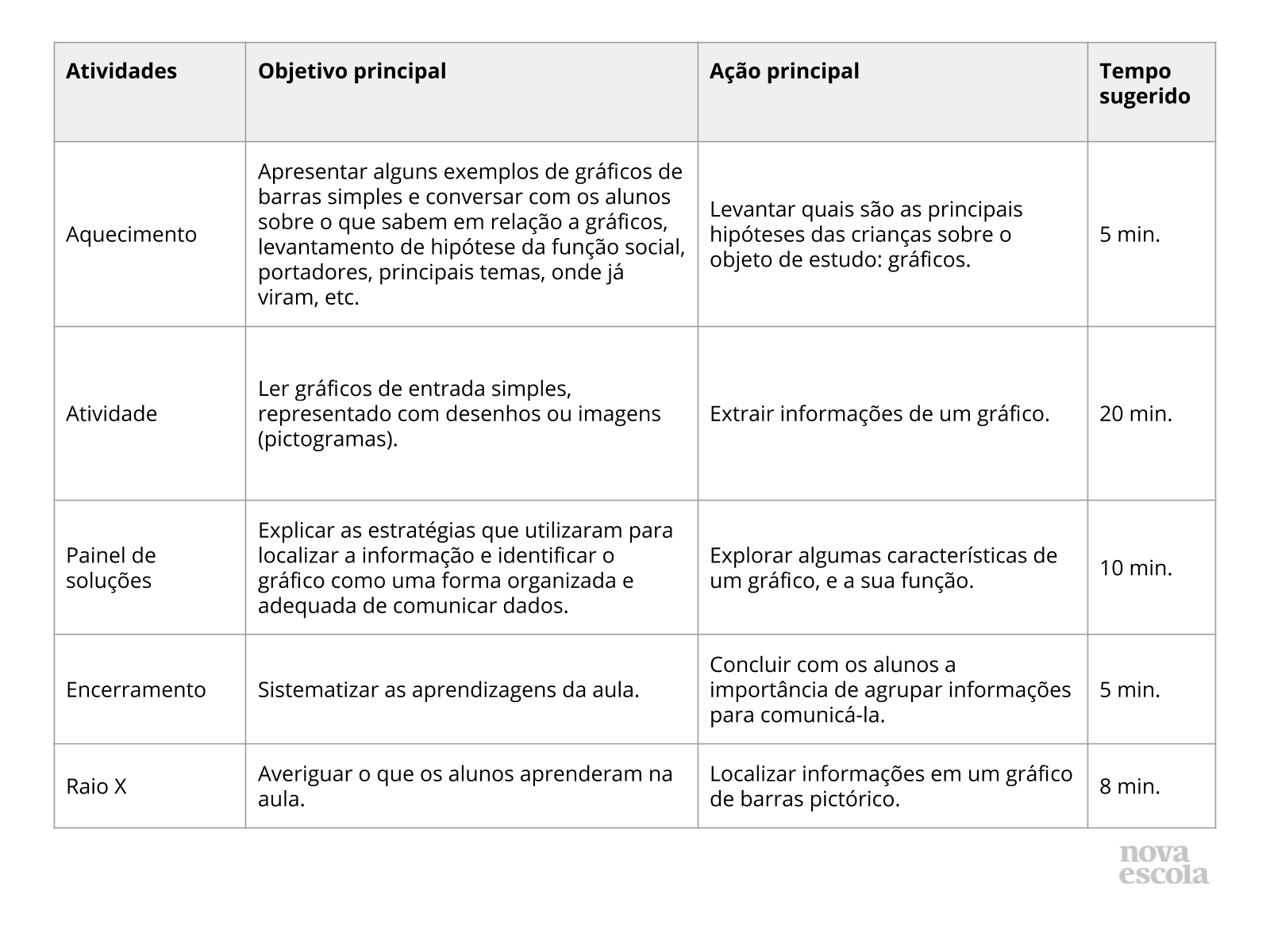 Conhecendo gráficos