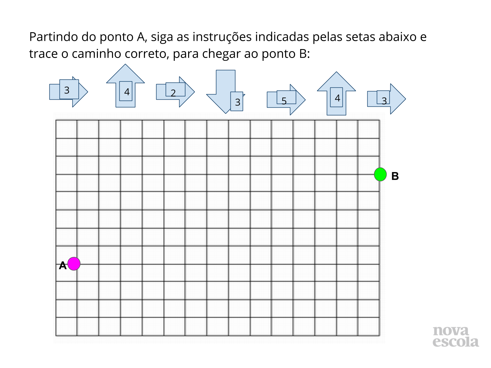 Atividade principal